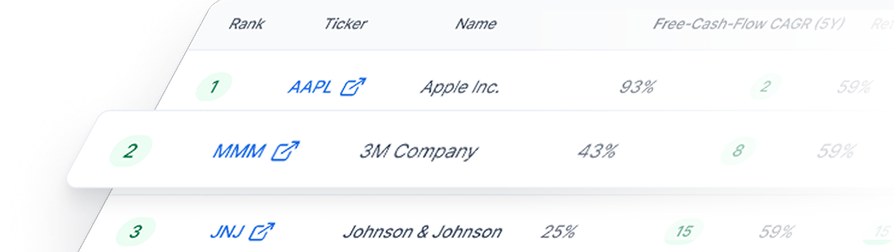 Preview of stock rankings