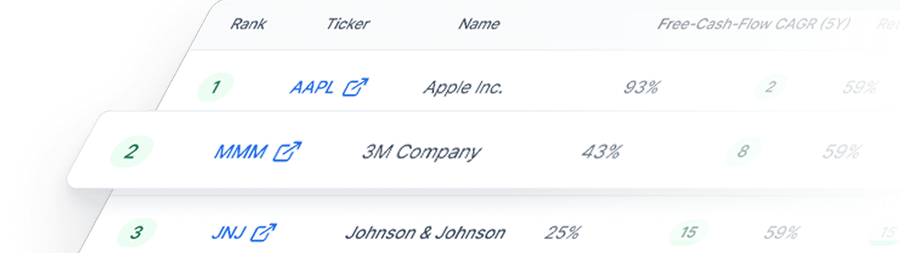 Preview of stock rankings
